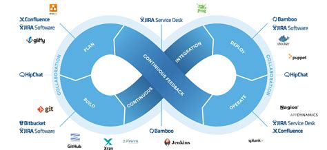 atlassian suite jira